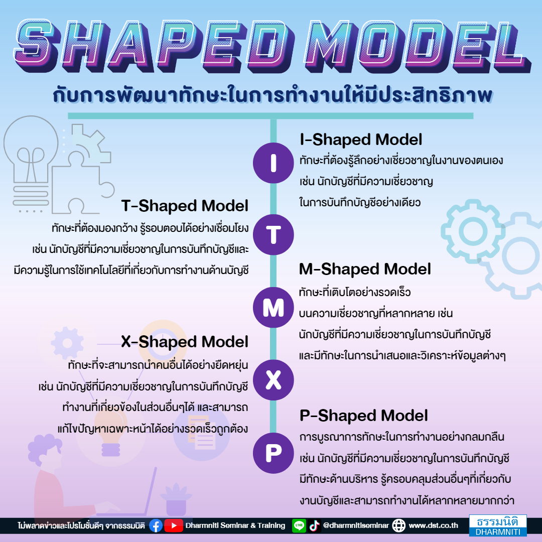 shaped model กับการพัฒนาทักษะในการทำงาน ให้มีประสิทธิภาพ