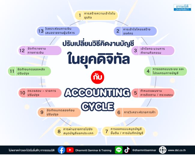 วงจรบัญชี (accounting cycle) พื้นฐานที่นักบัญชีที่ทุกคนรู้