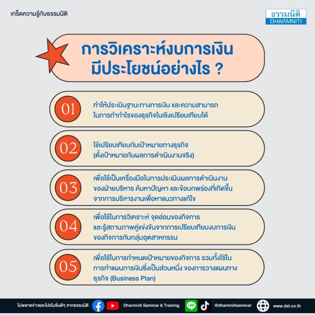  การวิเคราะห์งบการเงิน มีประโยชน์อย่างไร 