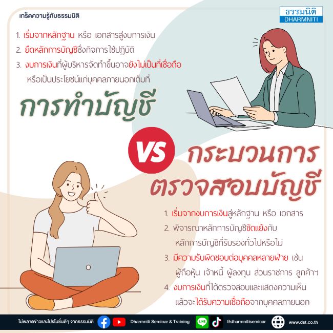 การทำบัญชี vs การตรวจสอบบัญชี