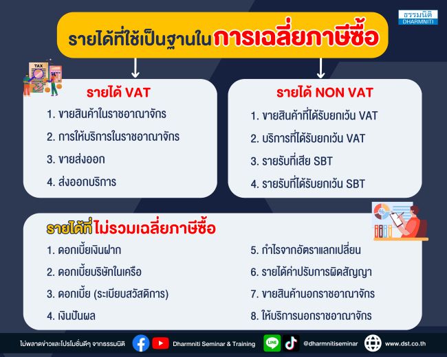 รายได้ที่ใช้เป็นฐานในการเฉลี่ยภาษีซื้อ