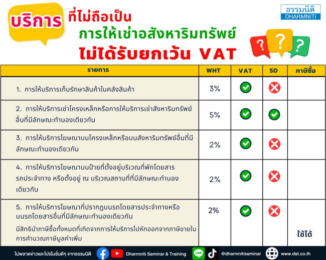 บริการ...ที่ไม่ถือเป็นการให้เช่าอสังหาริมทรัพย์ ไม่ได้รับยกเว้น vat