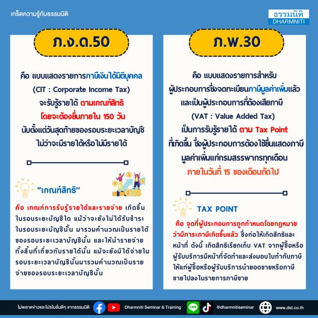 ภ.ง.ด.50 vs ภ.พ.30