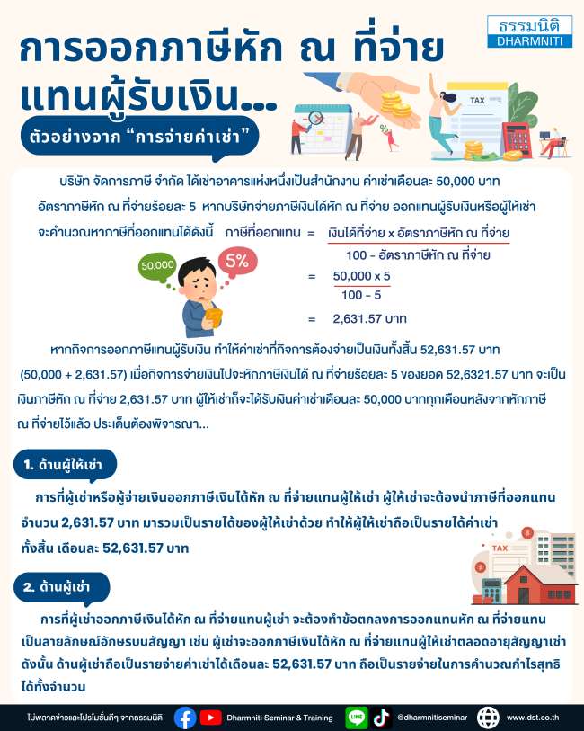 การออกภาษีหัก ณ ที่จ่ายแทนผู้รับเงิน... ตัวอย่างจาก การจ่ายค่าเช่า