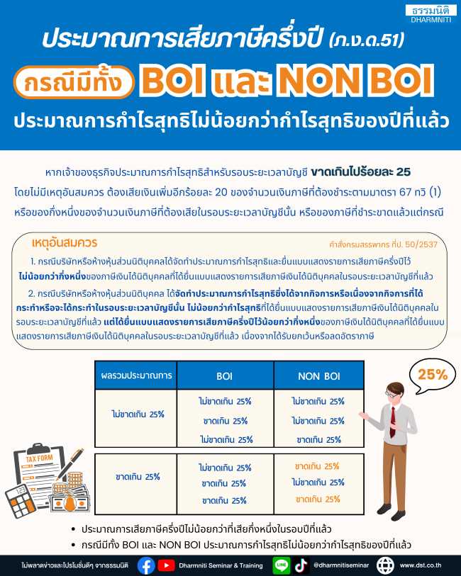 ประมาณการเสียภาษีครึ่งปี กรณีมีทั้ง boi และ non boi ประมาณการกำไรสุทธิไม่น้อยกว่ากำไรสุทธิของปีที่แล้ว