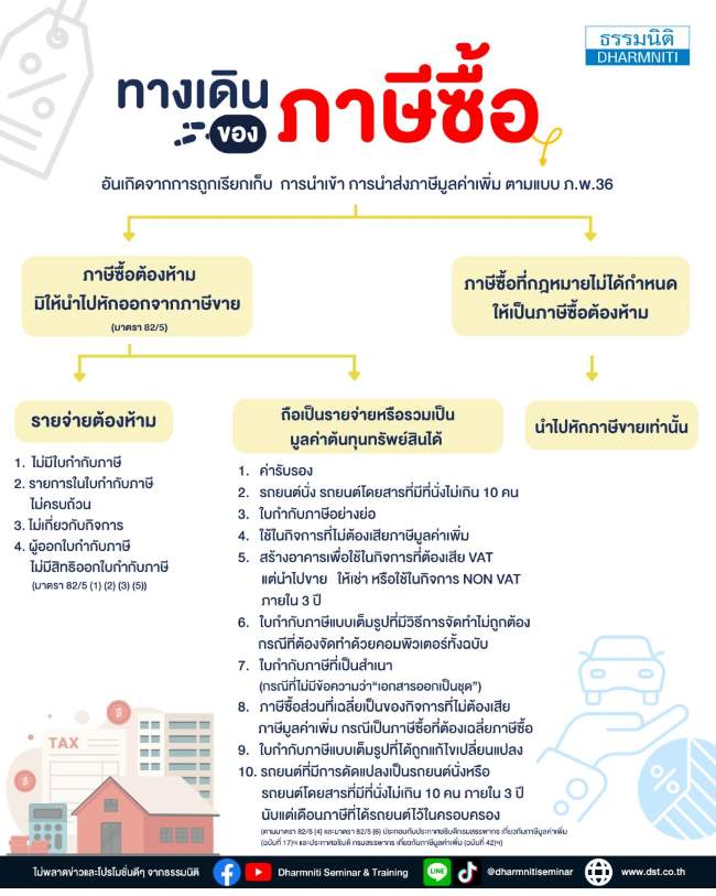 ทางเดินของภาษีซื้อ