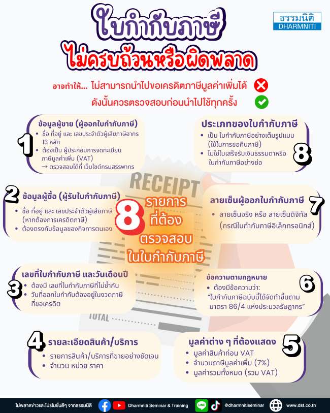 รายการที่ต้องตรวจสอบในใบกำกับภาษี