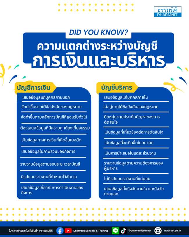 did you know  รู้หรือไม่ บัญชีการเงิน-บัญชีบริหาร มีความแตกต่างกันอย่างไร
