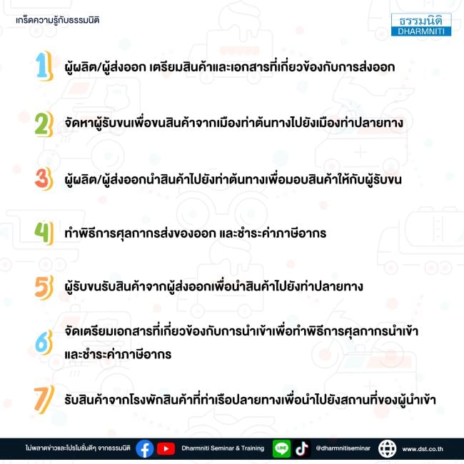 ขั้นตอนการนำเข้าและส่งออกสินค้า