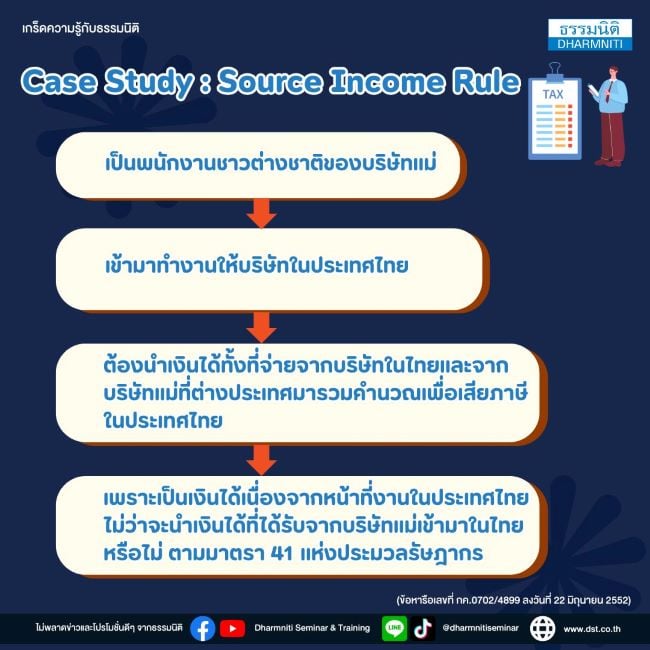 case study  การเสียภาษีของชาวต่างชาติ