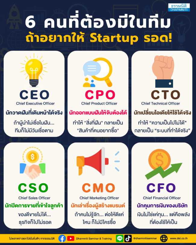 6 คนที่ต้องมีในทีม ถ้าอยากให้ startup รอด