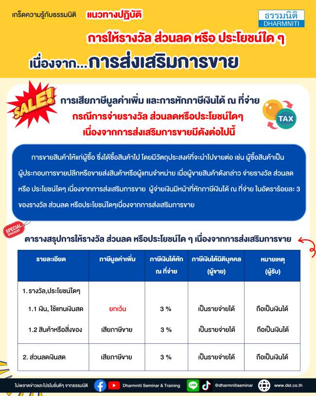 แนวทางปฏิบัติการให้รางวัล ส่วนลด หรือ ประโยชน์ใด ๆ เนื่องจาก...การส่งเสริมการขาย