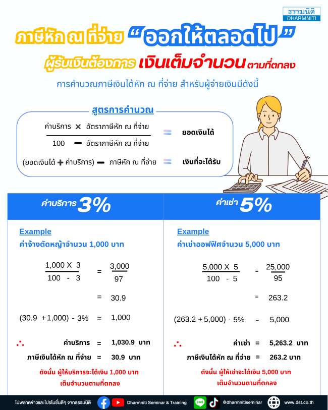 การคำนวณภาษีเงินได้หัก ณ ที่จ่าย ออกให้ตลอดไป