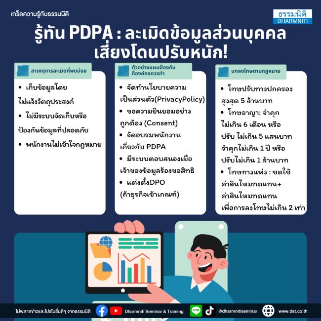 รู้ทัน pdpa ละเมิดข้อมูลส่วนบุคคล เสี่ยงโดนปรับหนัก