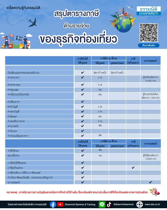 สรุปตารางภาษีด้านรายจ่ายของธุรกิจท่องเที่ยว