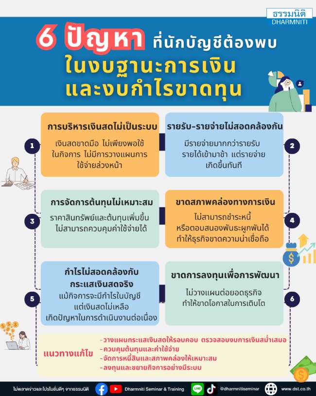 6 ปัญหาที่นักบัญชีต้องพบในงบฐานะการเงินและงบกำไรขาดทุน