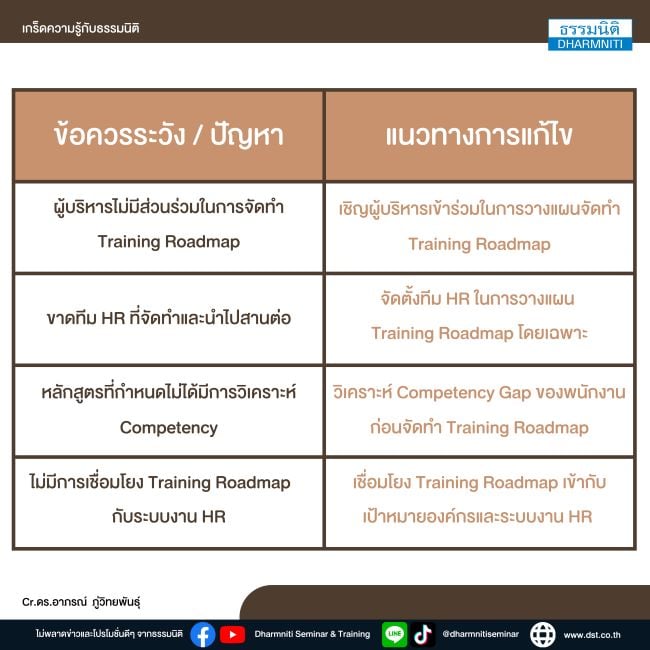 ข้อควรระวังและปัญหาที่พบในการจัดทำ training roadmap