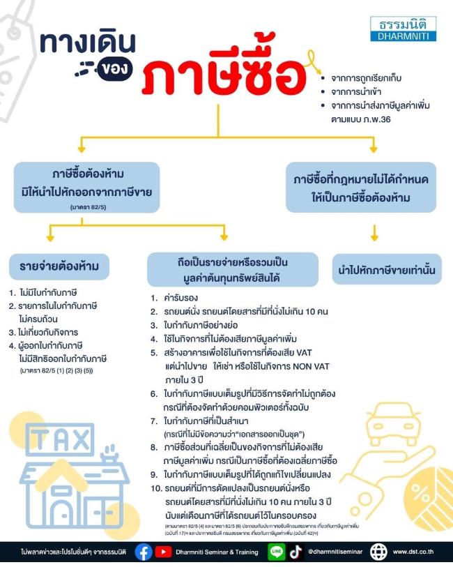 ทางเดินของภาษีซื้อ