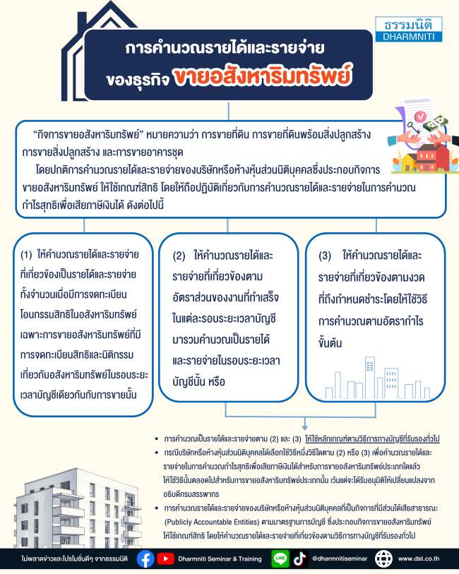 การคำนวณรายได้และรายจ่ายของธุรกิจขายอสังหาริมทรัพย์