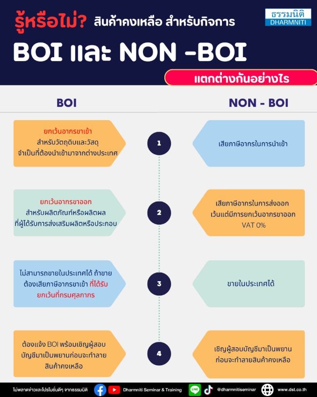 ความแตกต่างเรื่อง สินค้าคงเหลือ สำหรับกิจการ boi และ non -boi
