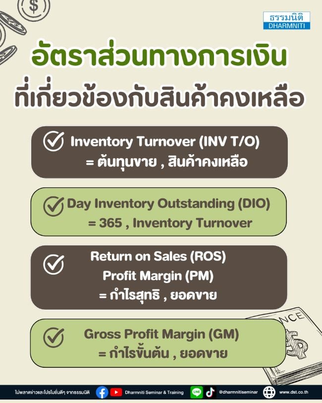 อัตราส่วนทางการเงินที่เกี่ยวข้องกับสินค้าคงเหลือ