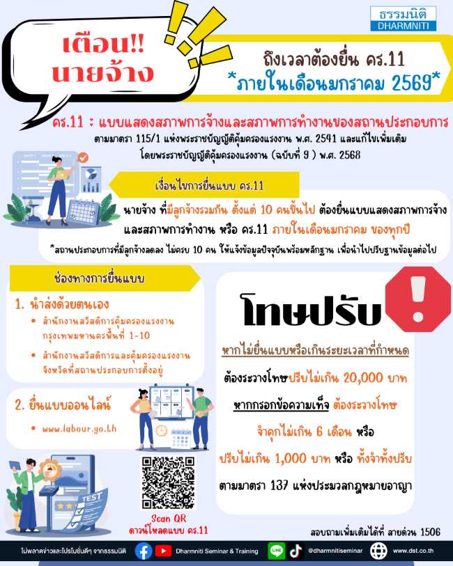 เตือน นายจ้าง ถึงเวลาต้องยื่น คร.11 ภายในเดือนมกราคม 2569