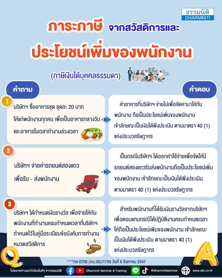 ภาระภาษีจากสวัสดิการและประโยชน์เพิ่มของพนักงาน