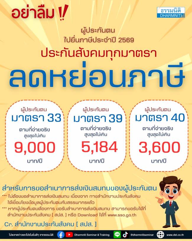 ผู้ประกันตน ประกันสังคมทุกมาตรา ลดหย่อนภาษีได้