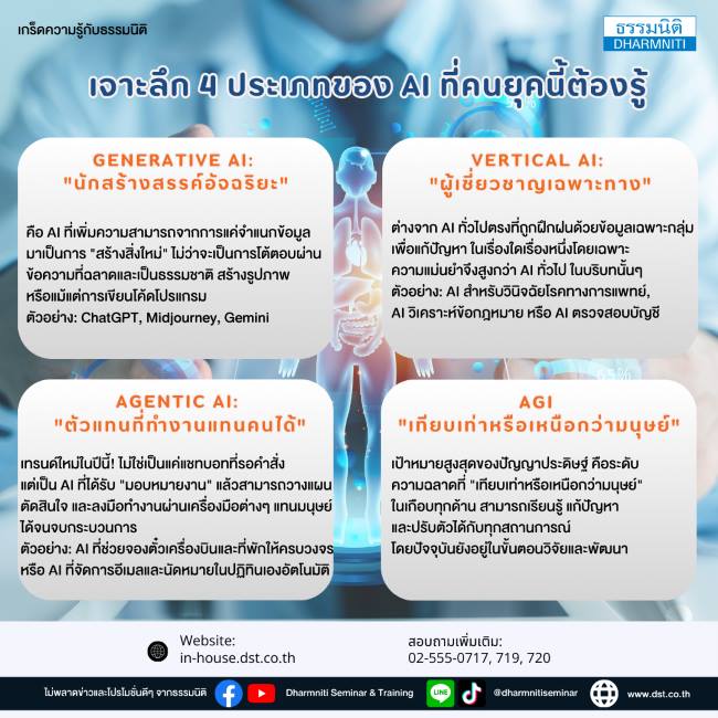 เจาะลึก 4 ประเภทของ ai ที่คนยุคนี้ต้องรู้