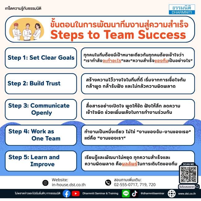 การทำงานเป็นทีมอย่างมีประสิทธิภาพ (team building)
