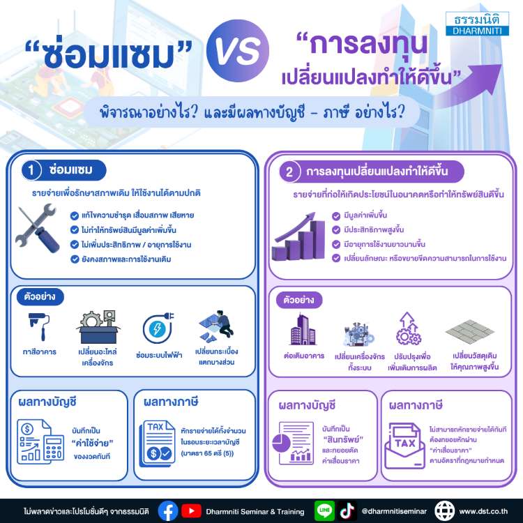 ซ่อมแซม vs การลงทุนเปลี่ยนแปลงทำให้ดีขึ้น