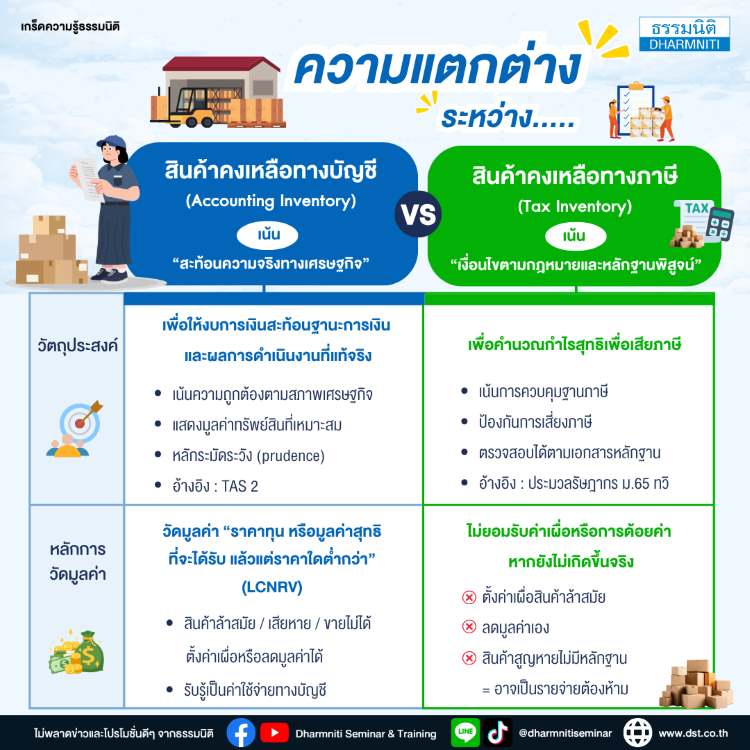 ความแตกต่างระหว่าง...สินค้าคงเหลือทางบัญชี vs ภาษี