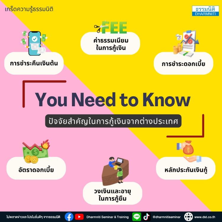 การวิเคราะห์และบริหารความเสี่ยงอัตราแลกเปลี่ยนเงินตราต่างประเทศ