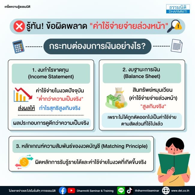 รู้ทัน ข้อผิดพลาด ค่าใช้จ่ายจ่ายล่วงหน้า กระทบต่องบการเงินอย่างไร