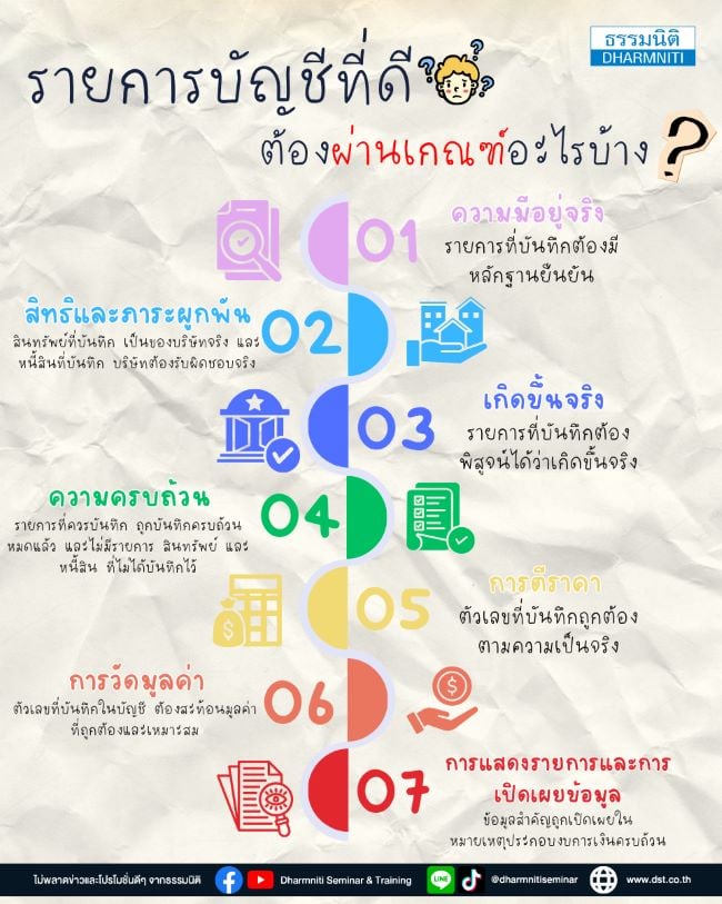 รายการบัญชีที่ดี ต้องผ่านเกณฑ์อะไรบ้าง