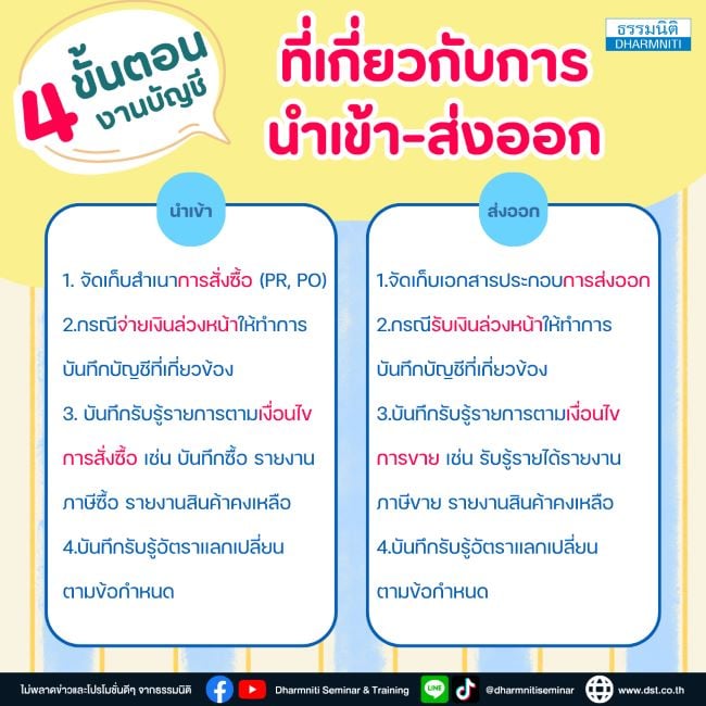 ประเด็นปัญหาการรับรู้รายการทางบัญชีธุรกิจนำเข้า-ส่งออกกับ incoterms 2020