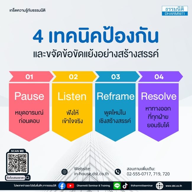4 เทคนิคป้องกันและขจัดข้อขัดแย้งอย่างสร้างสรรค์