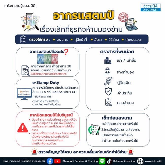 เรื่องเล็กที่ไม่เล็ก ทำไมธุรกิจห้ามมองข้าม อากรแสตมป์