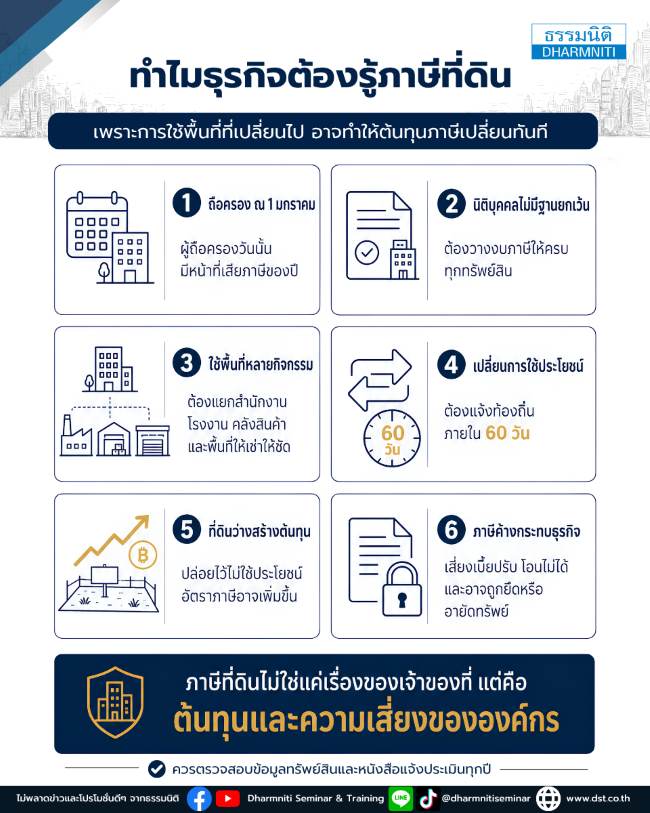 ทำไมธุรกิจต้องรู้ภาษีที่ดิน