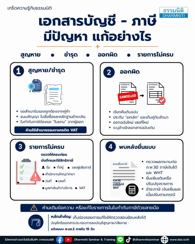 เอกสารบัญชี - ภาษีมีปัญหา แก้อย่างไร