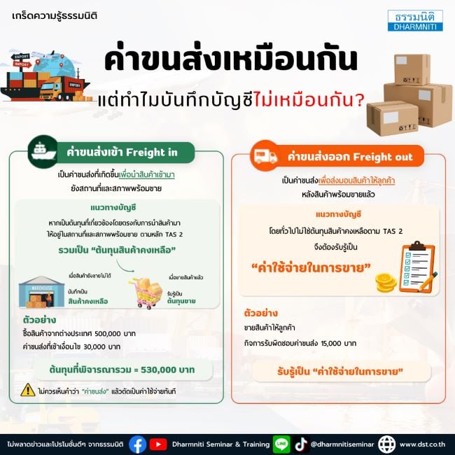 ค่าขนส่งเหมือนกัน แต่ทำไมบันทึกบัญชีไม่เหมือนกัน