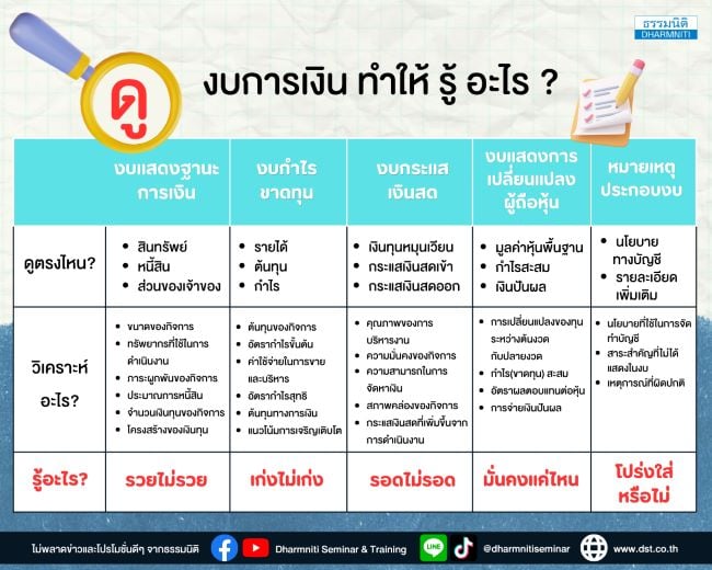 งบการเงินไม่ได้มีไว้แค่ส่งผู้สอบบัญชี แต่มีไว้ใช้ตัดสินใจ