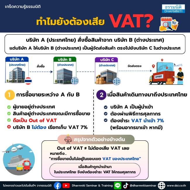 ทำไมยังต้องเสีย vat 