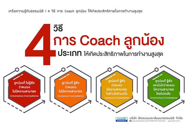 4วิธี การ coach ลูกน้อง 4 ประเภท ให้เกิดประสิทธิภาพในการทำงานสูงสุด