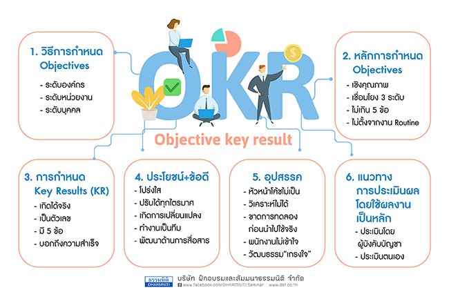 okr  objectives key results