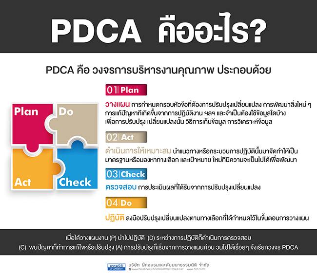 pdca คืออะไร