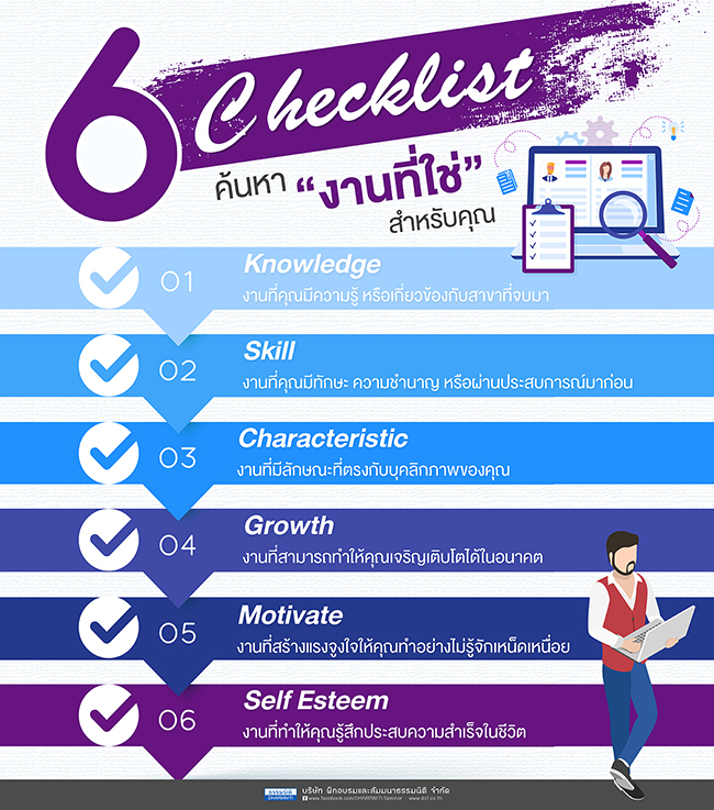 6 checklist ค้นหา งานที่ใช่ สำหรับคุณ