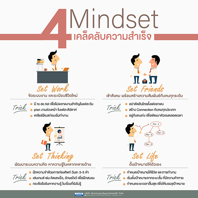 4 mindset เคล็ดลับความสำเร็จ