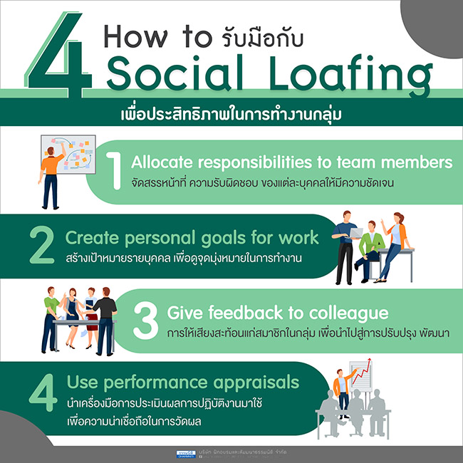 4 how to รับมือกับ social loafing เพื่อประสิทธิภาพในการทำงานกลุ่ม